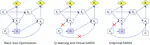 How RL Agents Behave When Their Actions Are Modified? [Distillation post]